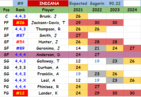 Indiana%2B21.PNG