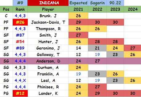 Indiana%2B21.PNG