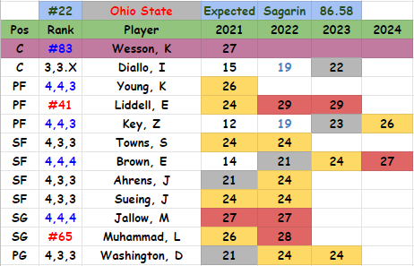Ohio%2BState%2B21.PNG