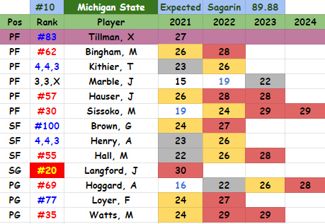 Mich%2BState%2B21.PNG