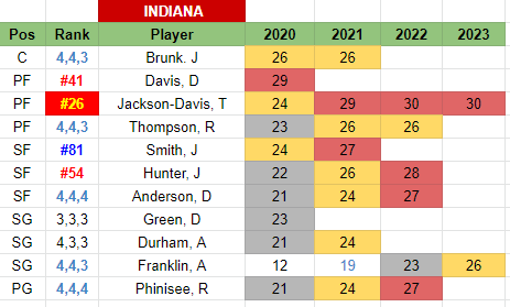 Indiana%2B2019.PNG
