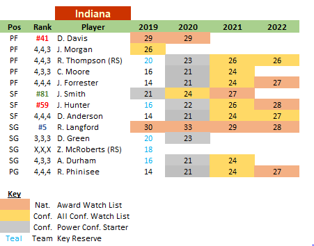 Indiana%2B19.PNG