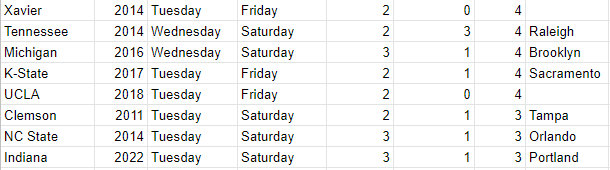 days%20rest2.PNG