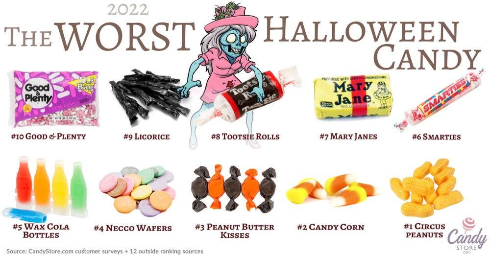 10-worst-halloween-candy-2022-003_1000.jpg
