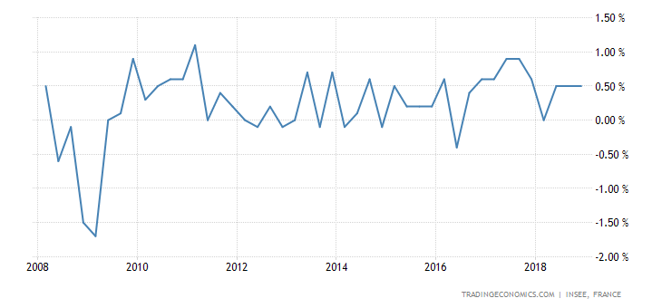 france-gdp-growth.png