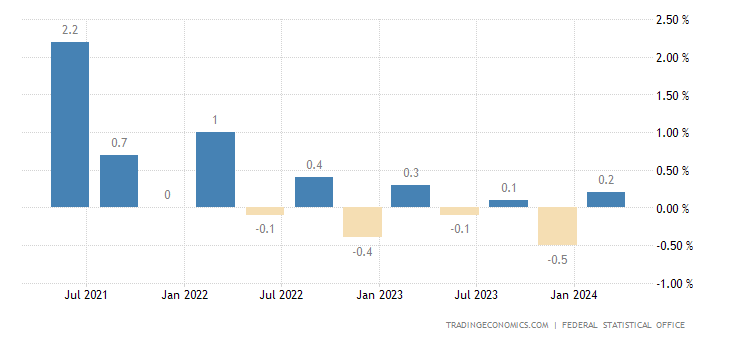 germany-gdp-growth.png