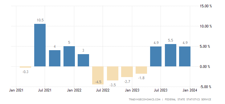 russia-gdp-growth-annual.png