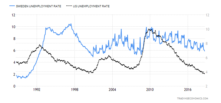 sweden-unemployment-rate.png