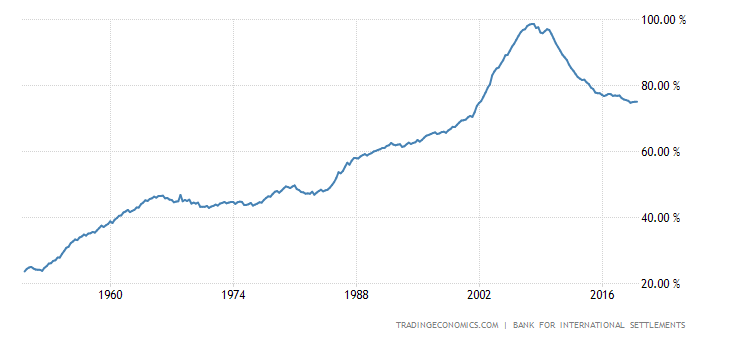 united-states-households-debt-to-gdp.png