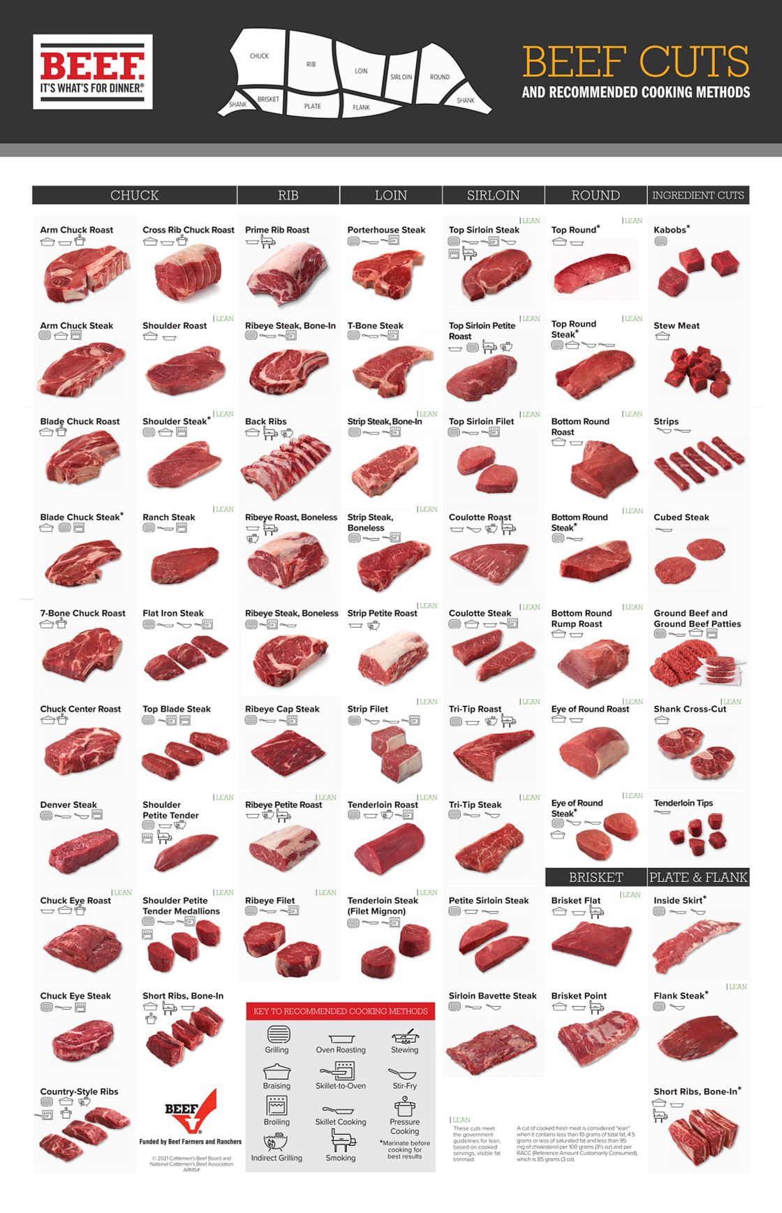Beef%20Retail%20Cuts%20Chart%202018.pdf