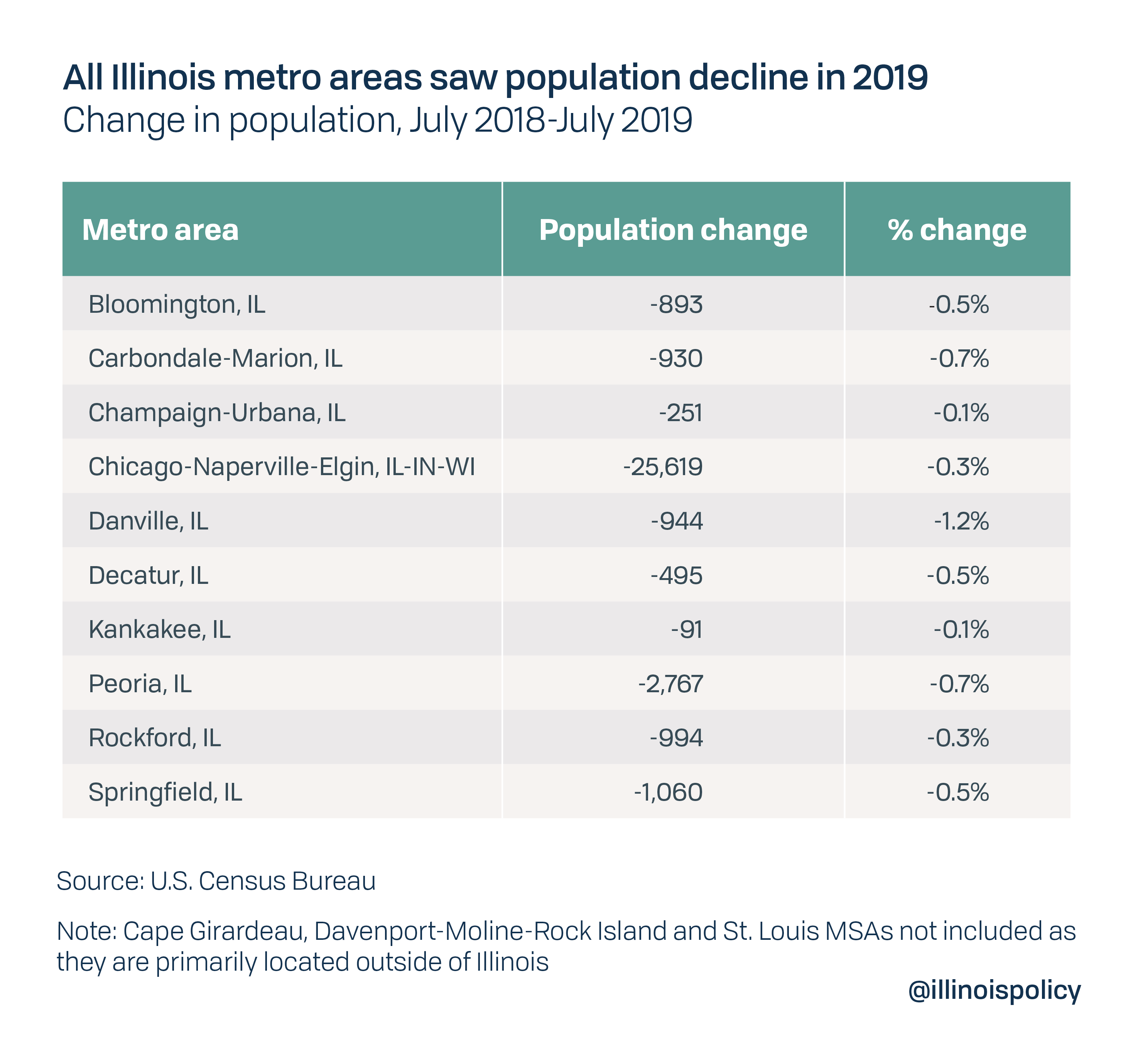 JG_03.27.2020_Illinois-metro-areas.png