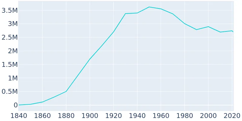 population-graph
