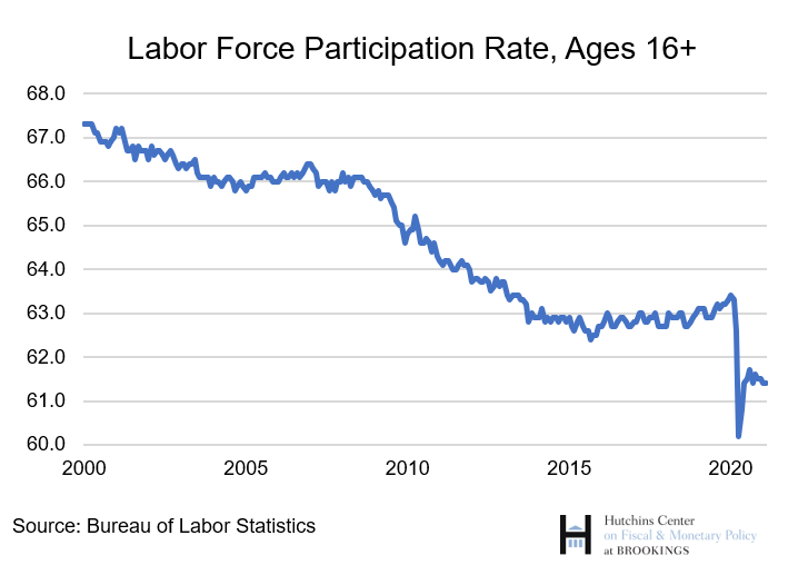 labor-force-participation-rate.png