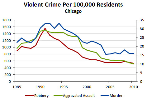 blog_crime_rate_chicago.jpg